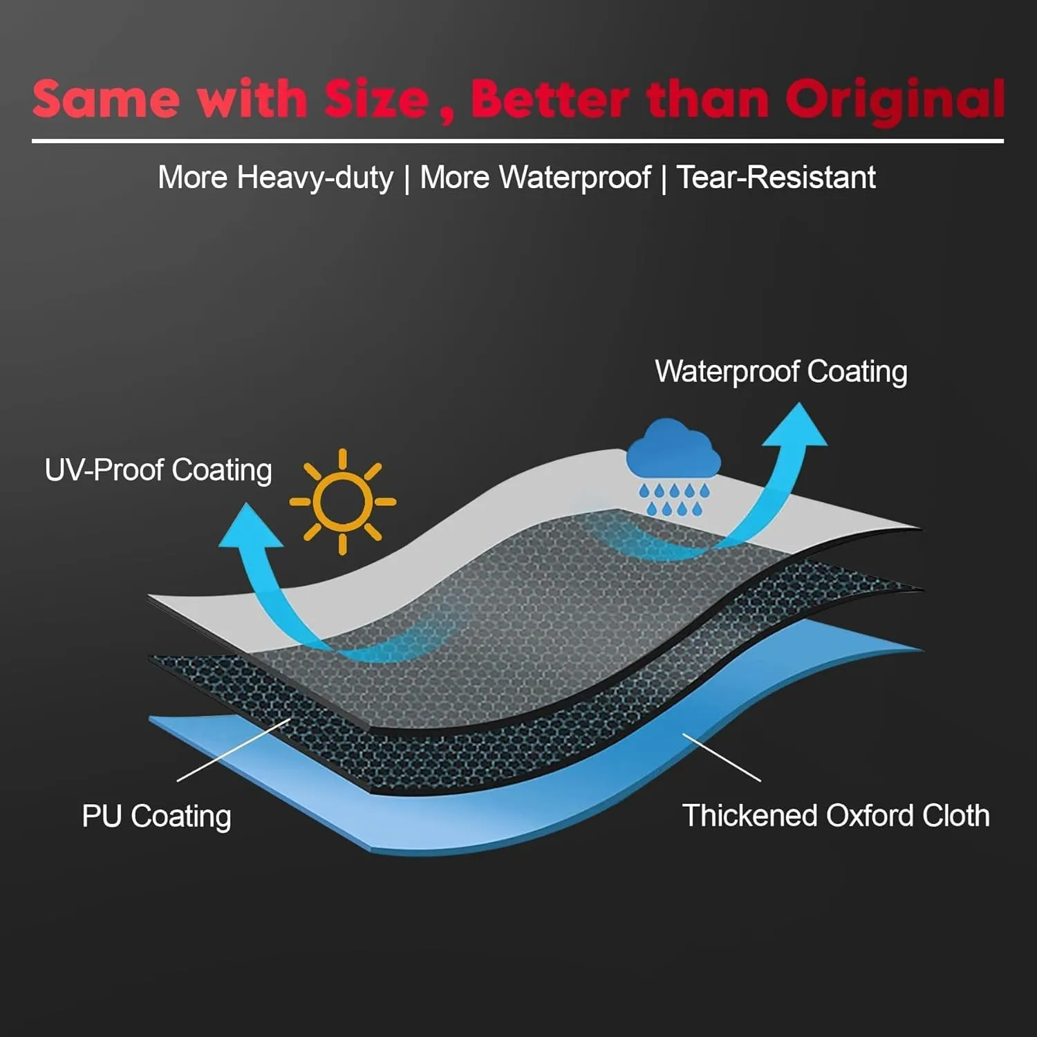 Kayak Cover 12.5 FT - 600D Kayak Canoe Cover for Outdoor Storage Heavy Duty & Waterproof, Fade-Resistant Kayak Accessory for Canoe, Paddle Board, SUP, and Kayak Boat (Fit 12ft - 12.5ft Kayak)